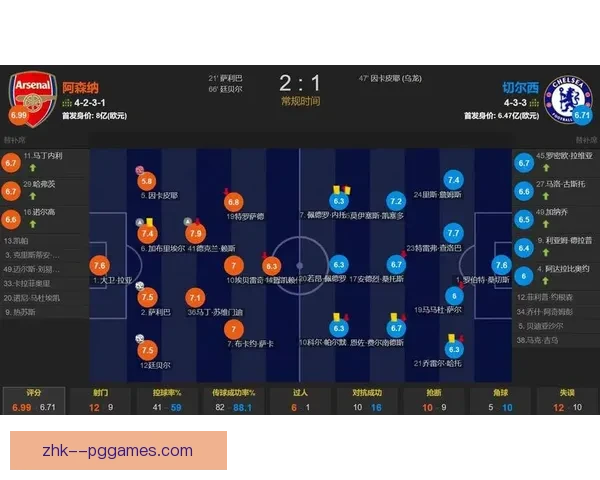从萨卡欧联杯赛季走势看阿森纳进攻核心作用与前景判断