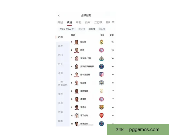 姆巴佩欧冠狂飙13球领跑射手榜巴黎锋线王者冲击金靴纪录再创巅峰